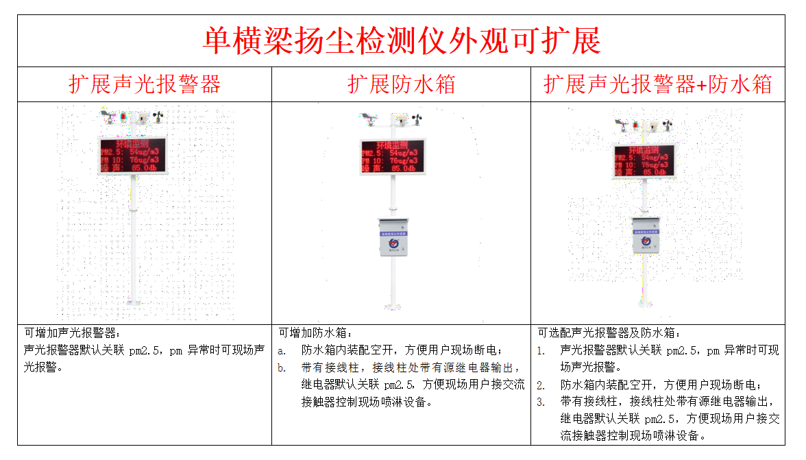 揚塵在線監測設備